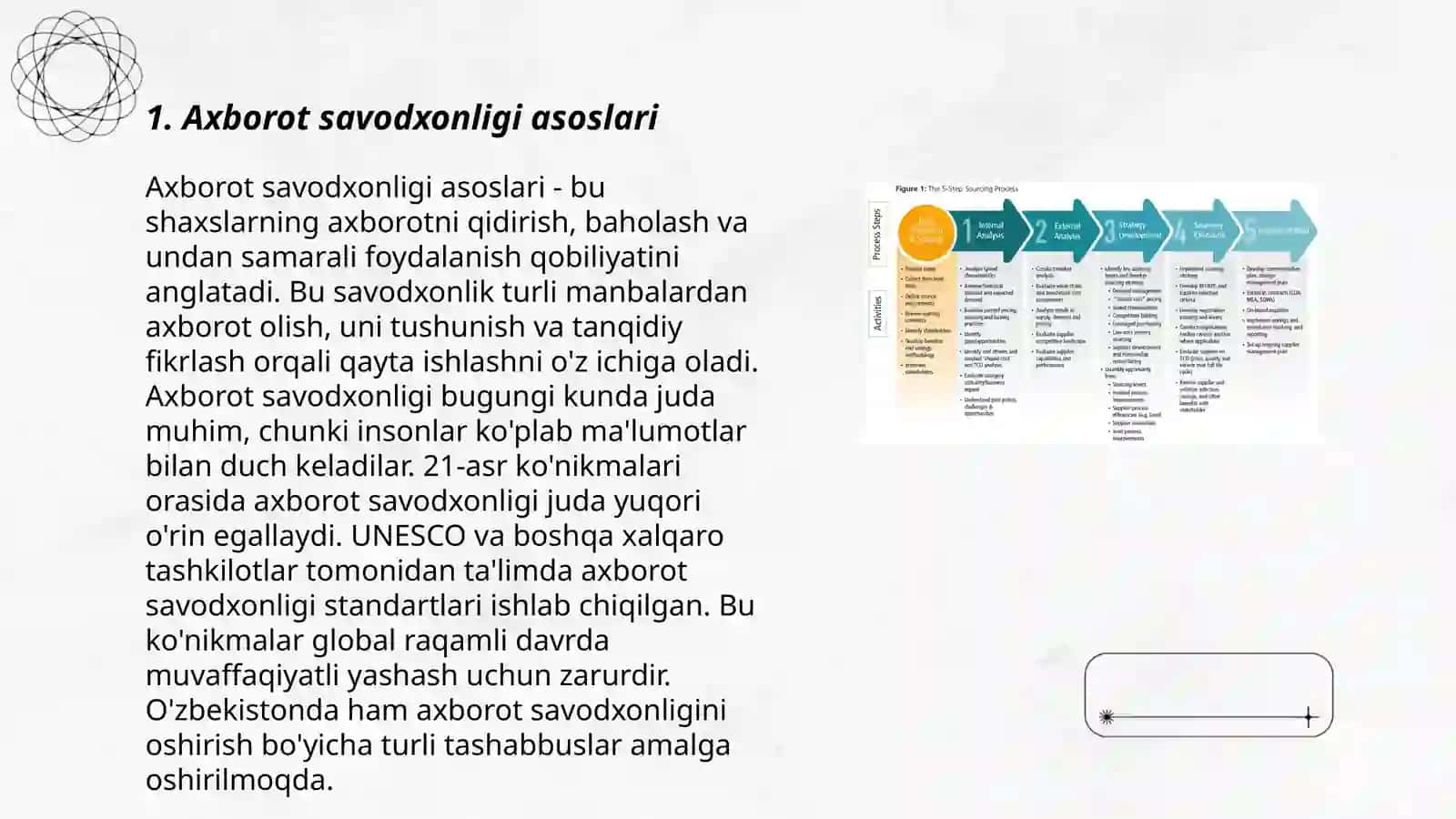Informatsion kompetentlikni rivojlantirish bo‘yicha trening dasturi 3