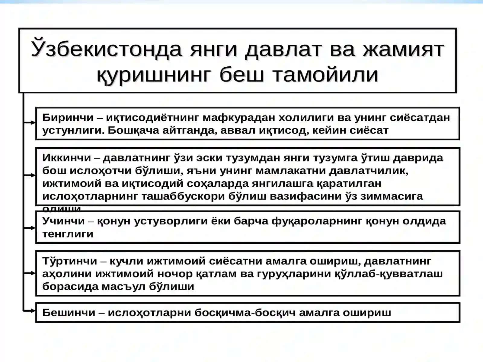 O‘zbekistonda iqtisodiy islohotlarning amalga oshirilishi, bozor munosabatlarining shakllanishi 3