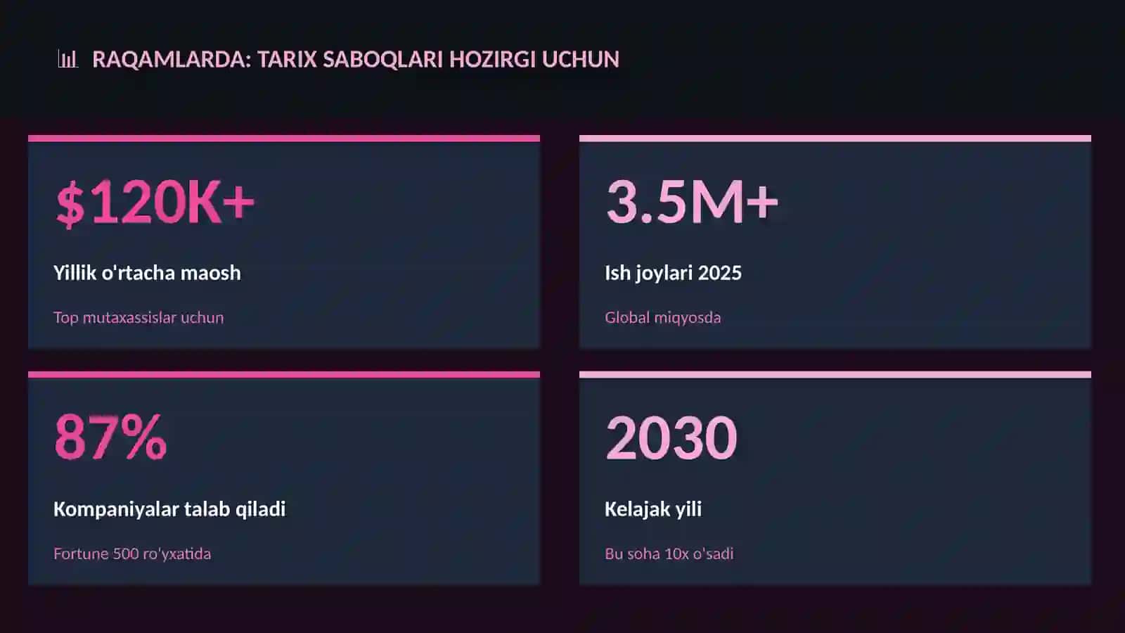 Tarix saboqlari hozirgi uchun 3