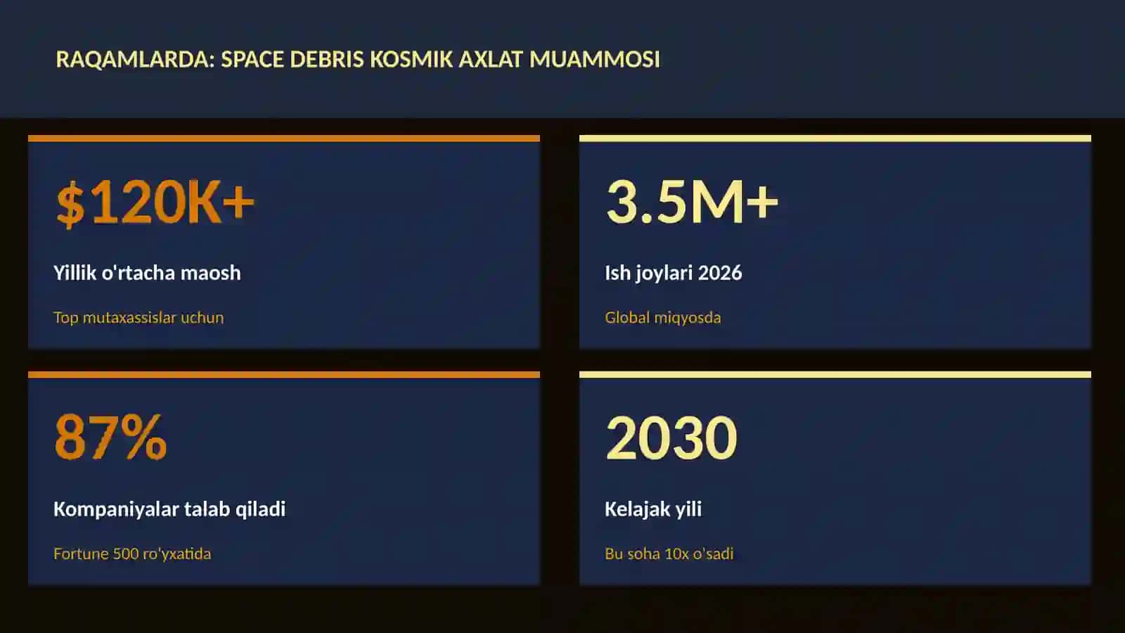 Space debris kosmik axlat muammosi 3