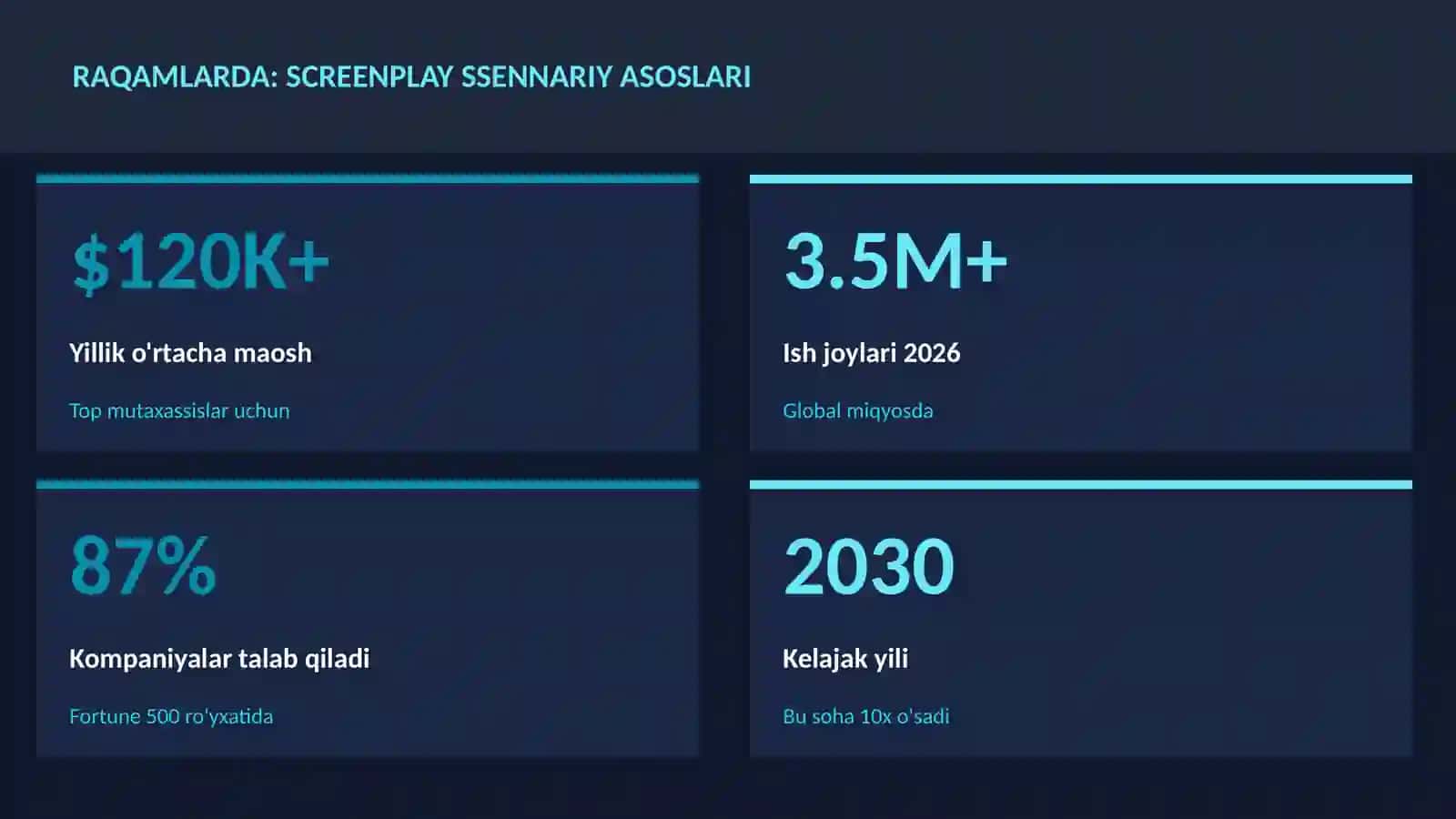 Screenplay ssennariy asoslari 3