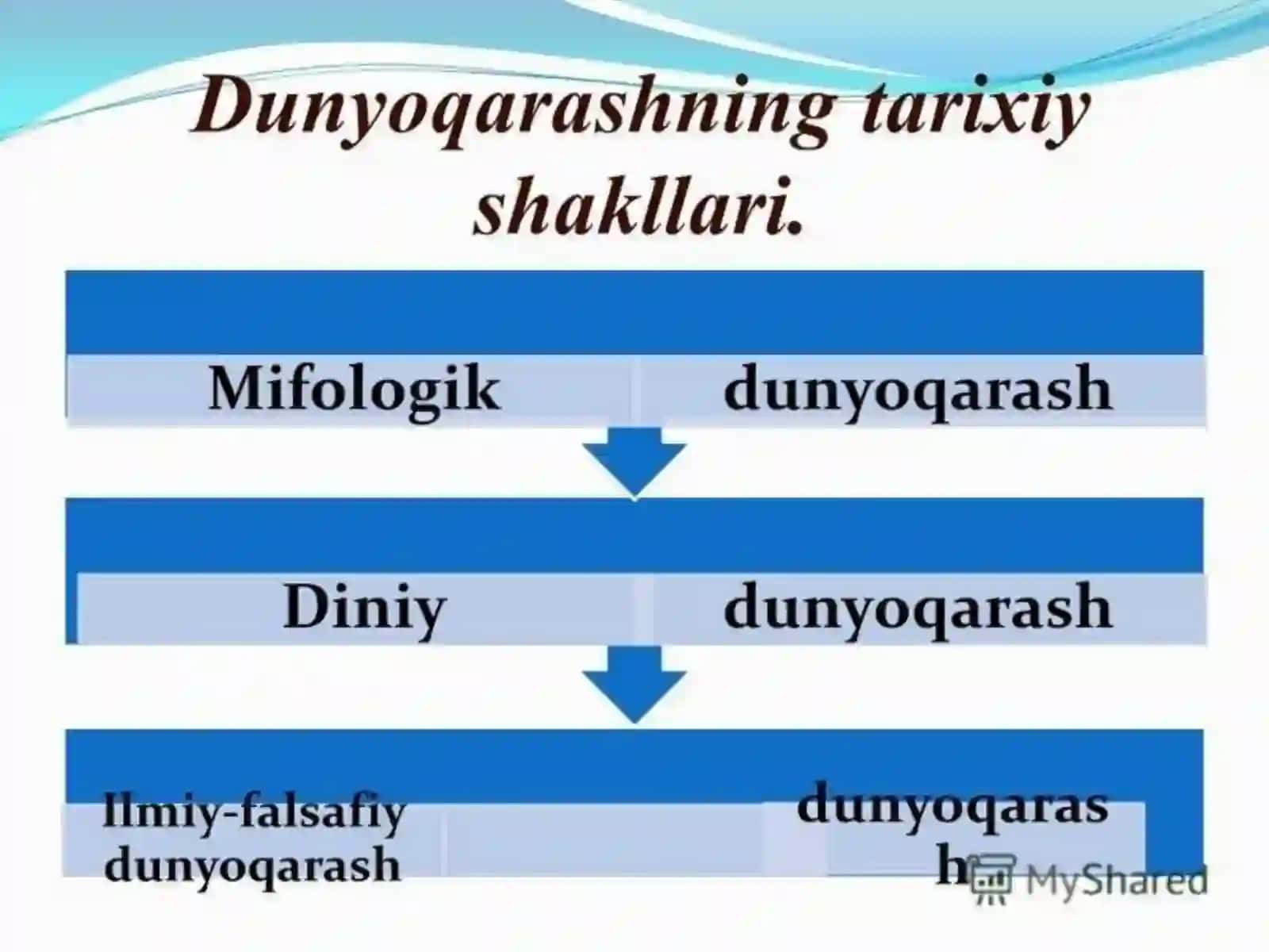 DUNYOQARASH VA UNING TARIXIY TURALARI 3