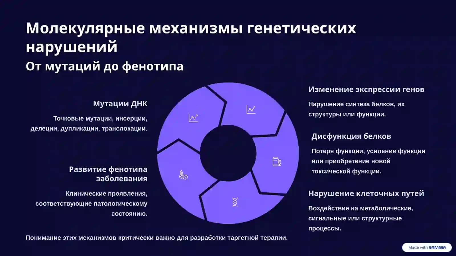 Генетические нарушения 3