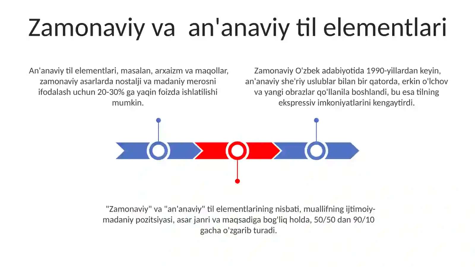 Badiiy asar tili. Tasvir va ifoda vositalari 3