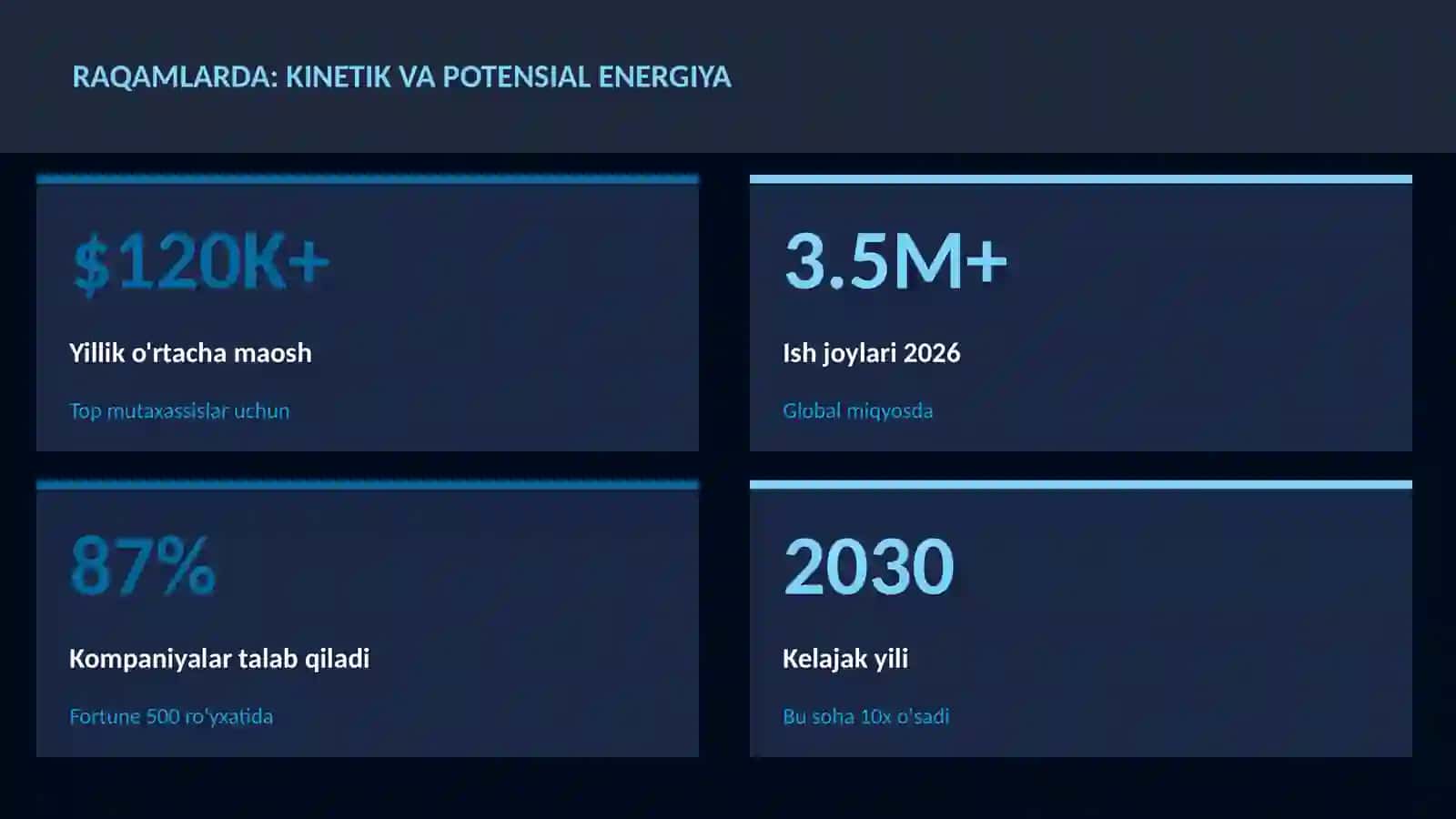 FIZIKA — UY VAZIFALARI 3