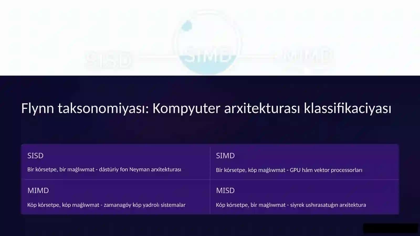 Parallel kompyuter arxitekturası hám programmalastırıwda matematikalıq model hám modellestiriw. 3