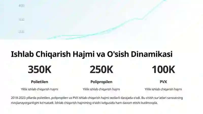 O'zbekistonda Polimer Materiallar Ishlab Chiqarish Korxonalari 3