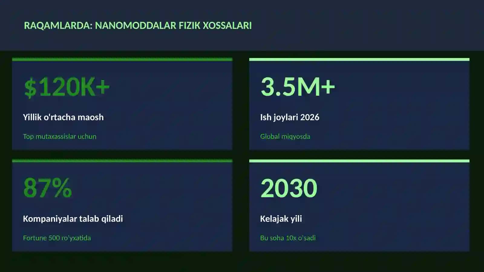 Nanomoddalar fizik xossalari 3