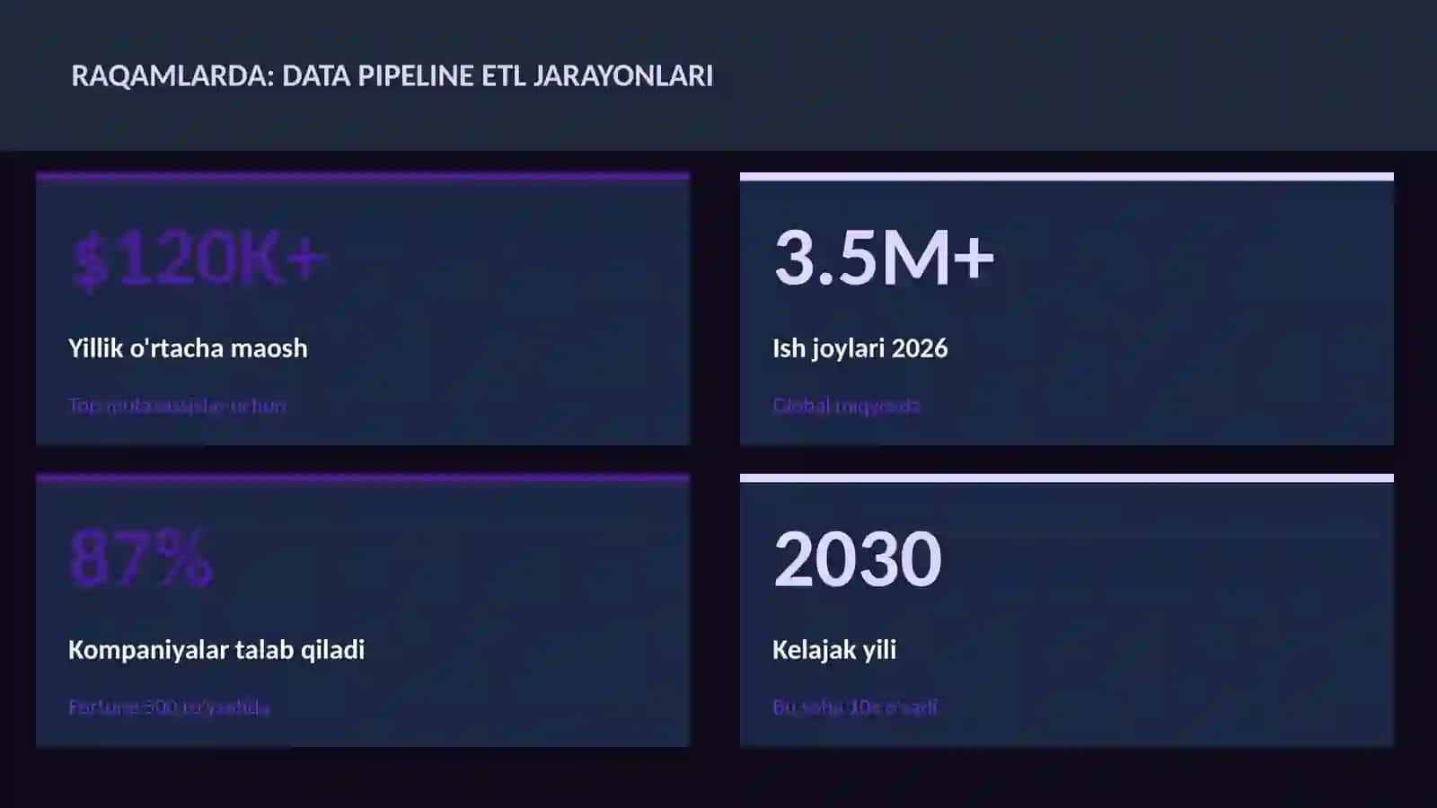 DATA SCIENCE VA TAHLIL 3