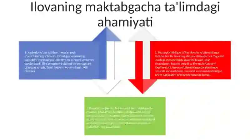 Maktabgacha Yoshdagi Bolalarni Applikatsiyaga O'Rgatish 3