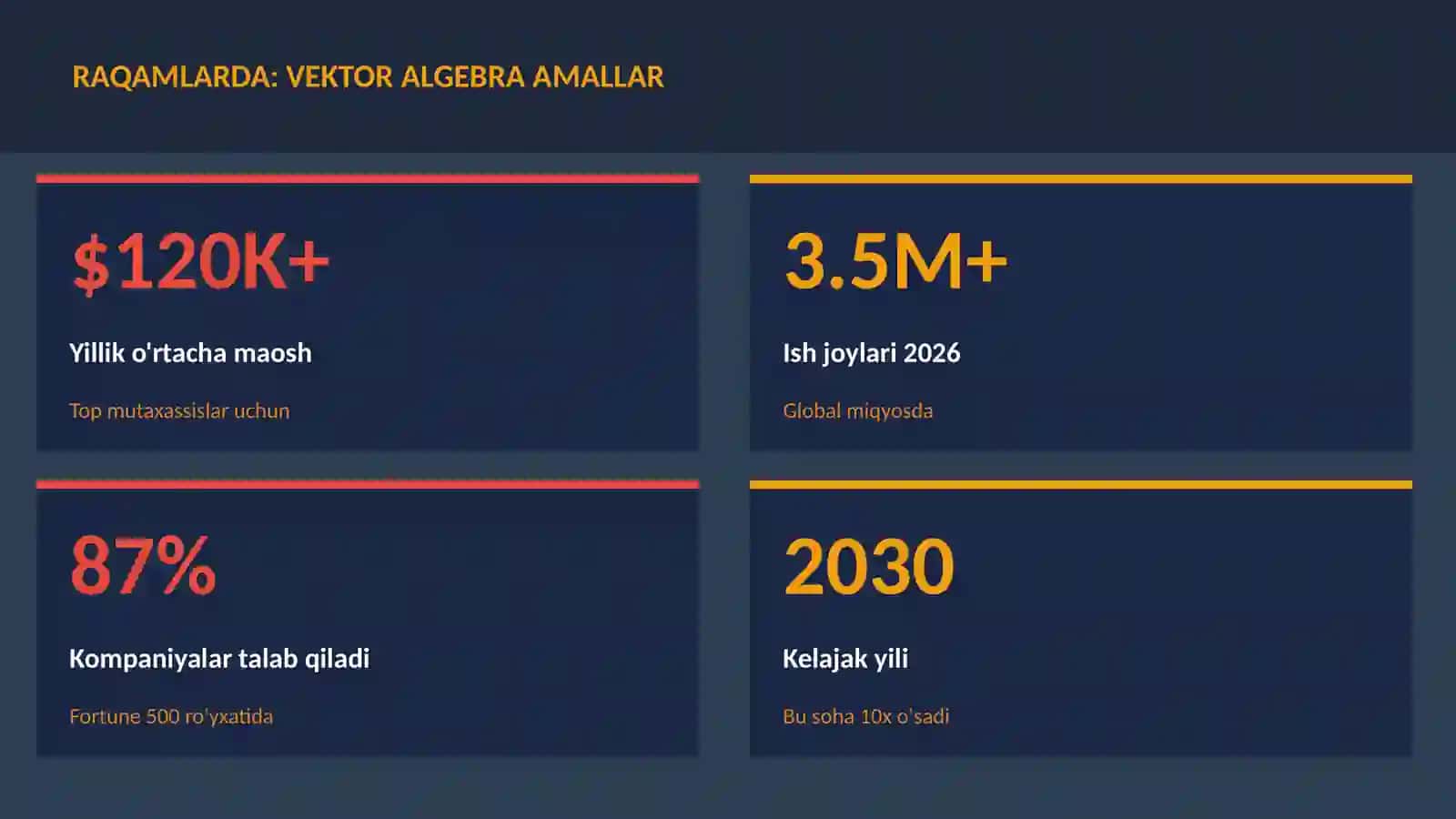 Vektor algebra amallar 3