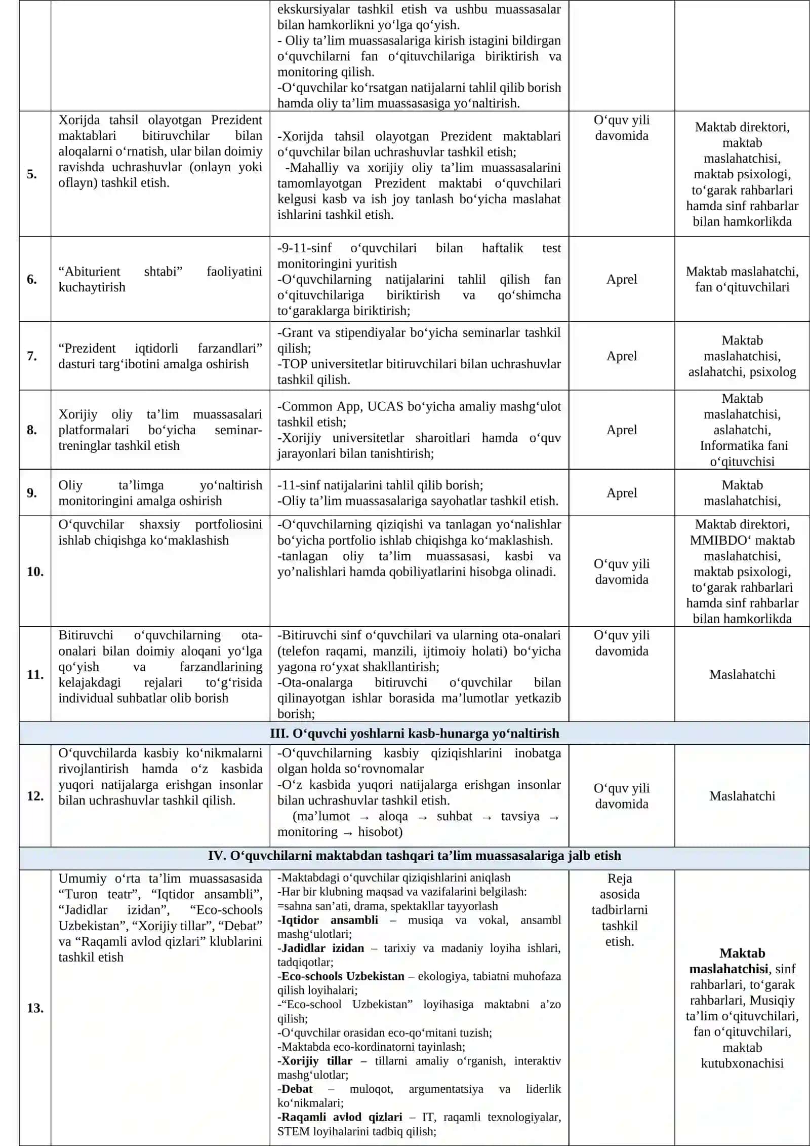 MAKTAB MASLAHATCHISI ISH REJALAR VA HISOBOTLAR YIG‘MA JILDI 9-PAPKA 3