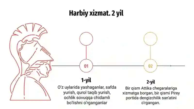 Yunon-fors urushlari. Makedoniya Yunonistonni bosib olishi 3