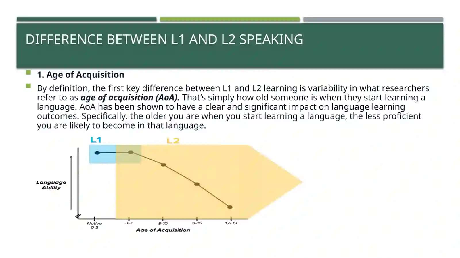 DIFFERENCE BETWEEN L1 AND L2 SPEAKING 3