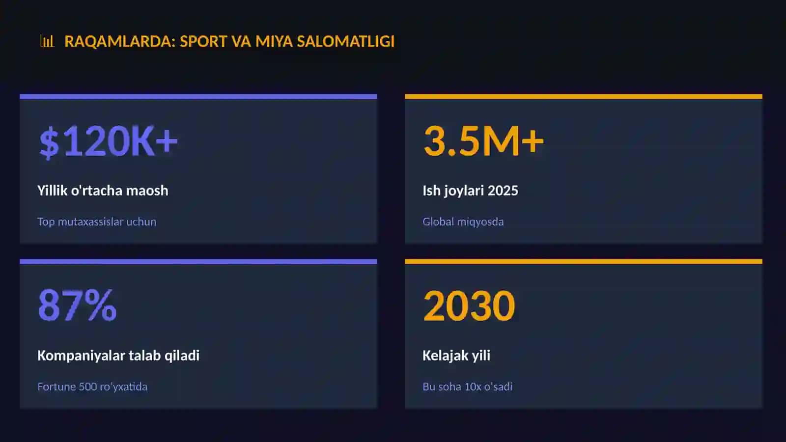 Sport va miya salomatligi 3