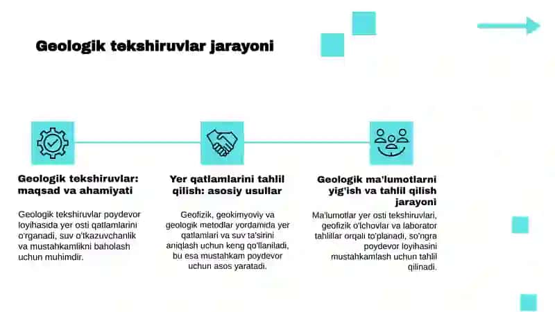 Geologik tekshiruvlar va yer qatlamlarini tahlil qilish 3