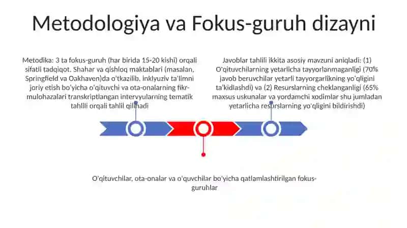 Inklyuziv taʼlim amaliyotga tatbiq etish guruhlarga respondentlarning fikrlari boʻyicha tadqiqotlar 3