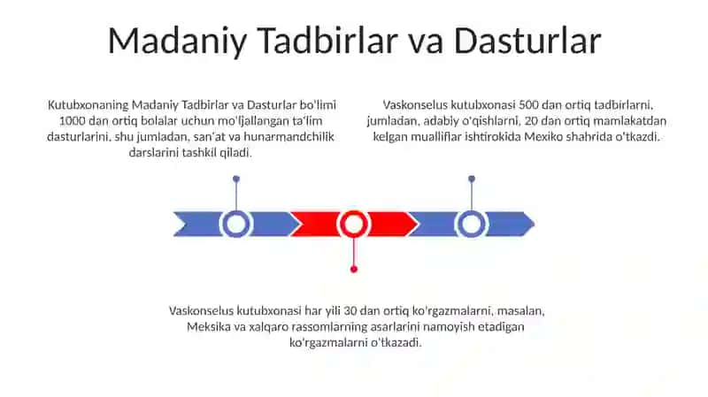 Vaskonselos kutubxonasi Meksika 3