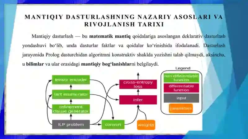 Mantiqiy dasturlash va prolog tilining asosiy konsepsiyalari 3