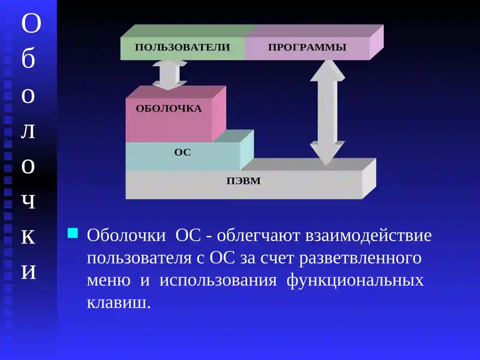 Сервисные системы 3