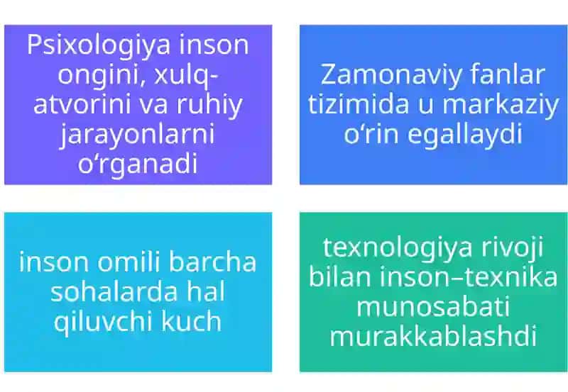 Psixologiya fanini zamonaviy fanlar tizimida tugan o'rni 3