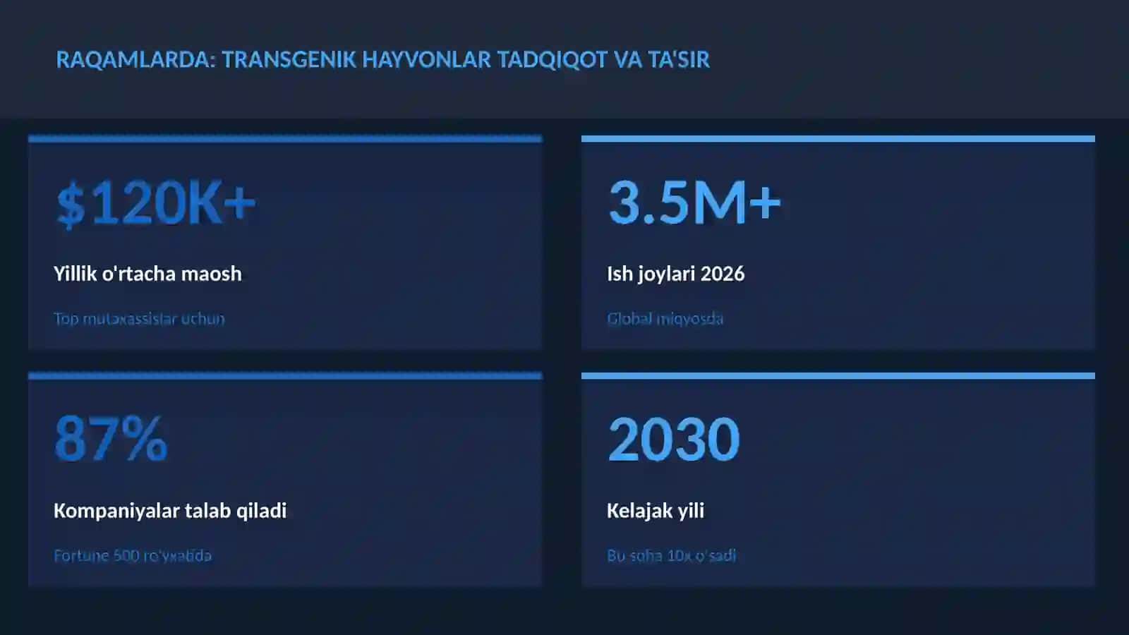 BIOTEXNOLOGIYA VA GENOMIKA Transgenik hayvonlar tadqiqot va ta'sir 3