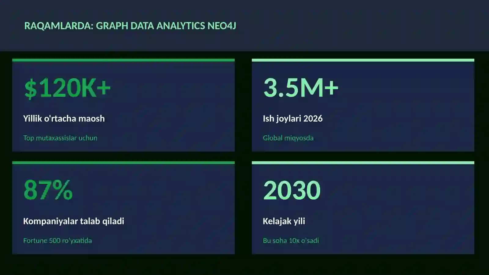 Graph data analytics Neo4j 3
