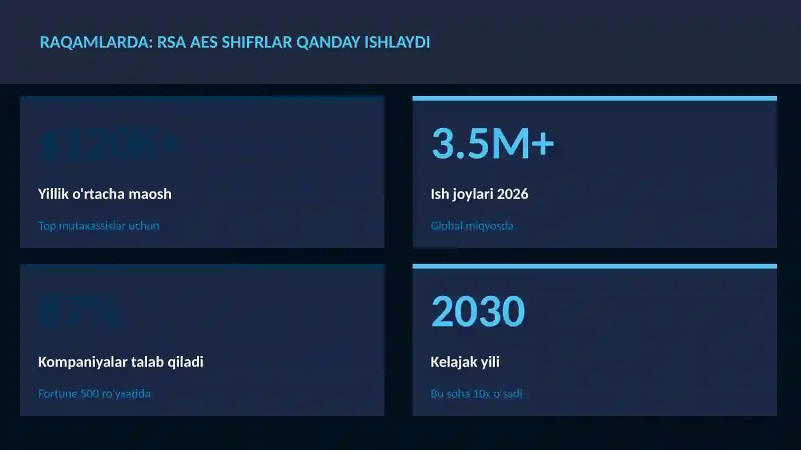 KIBERXAVFSIZLIK 3