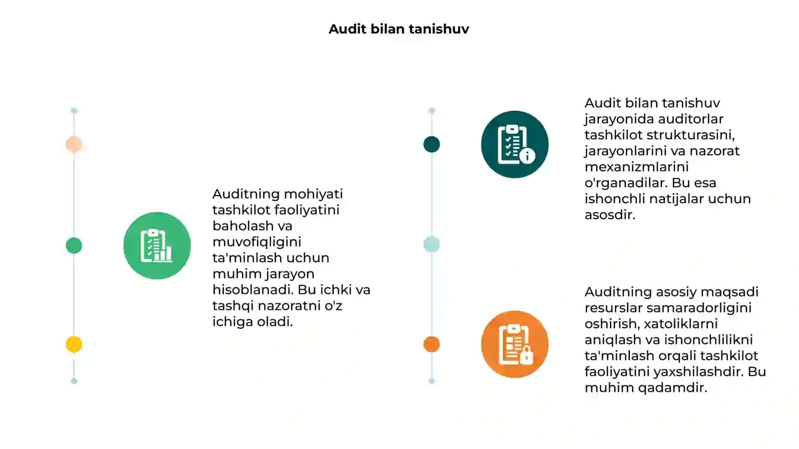 Auditning mohiyati 3