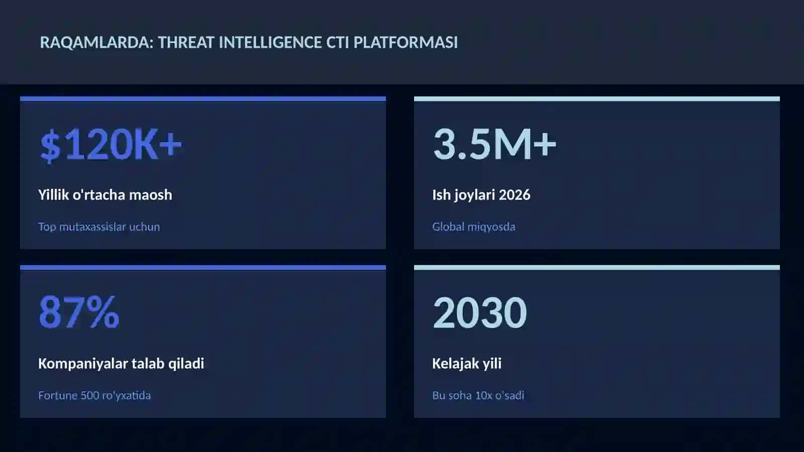 Threat intelligence CTI platformasi 3