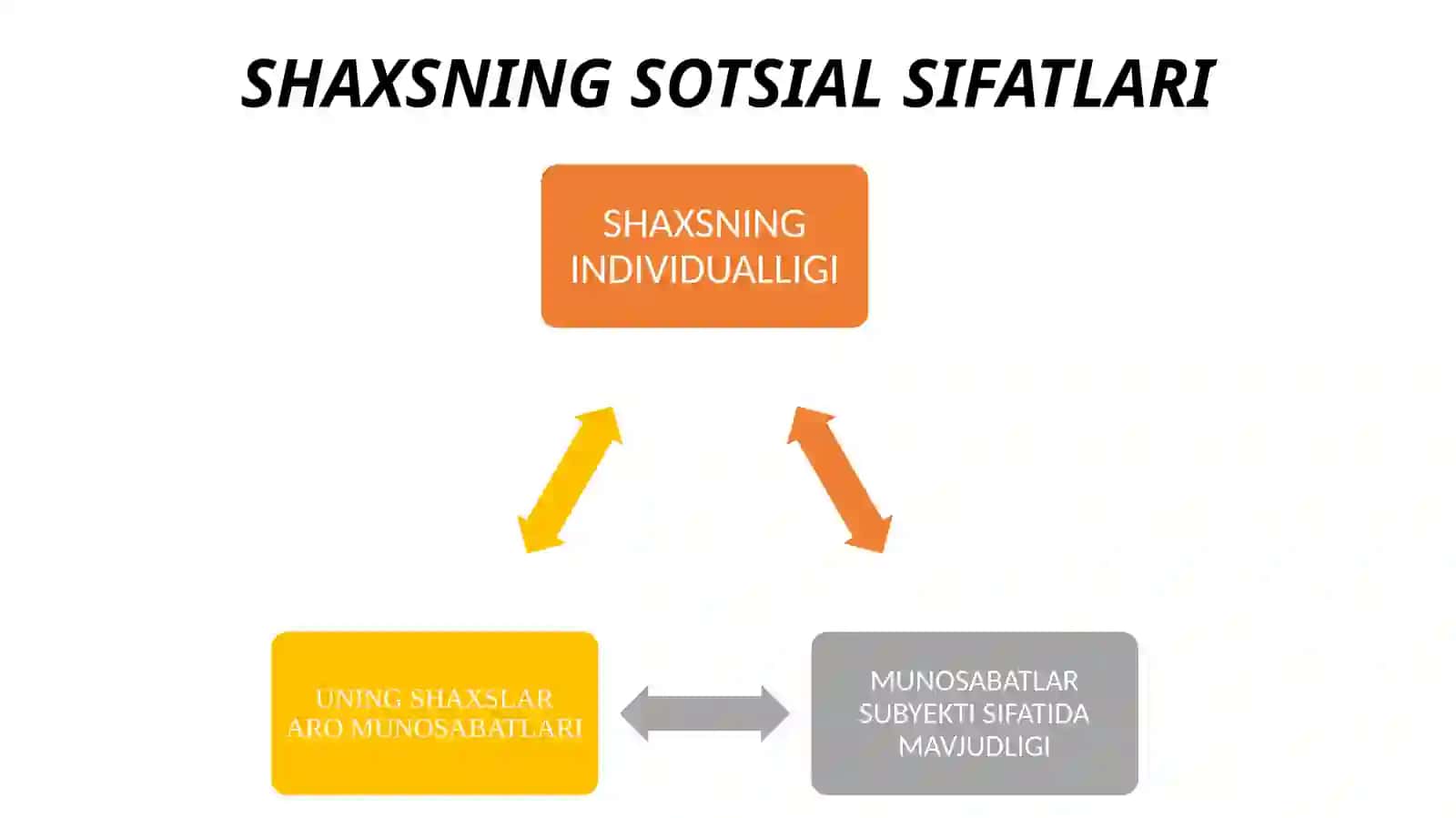 SOTSIAL MUNOSABATDA SHAXSLARNING O’RNI 3