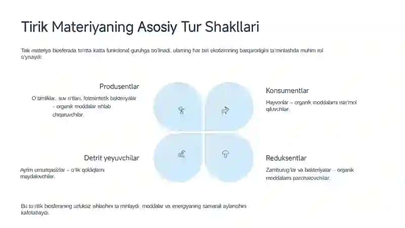 Tirikmateriya 3