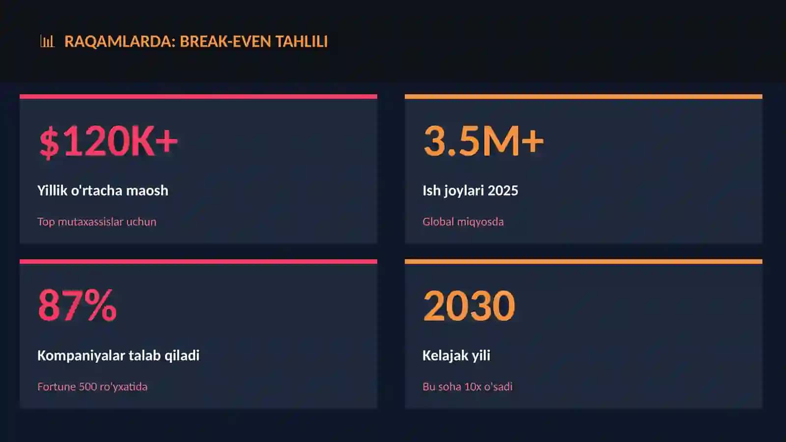 Break-even tahlili 3