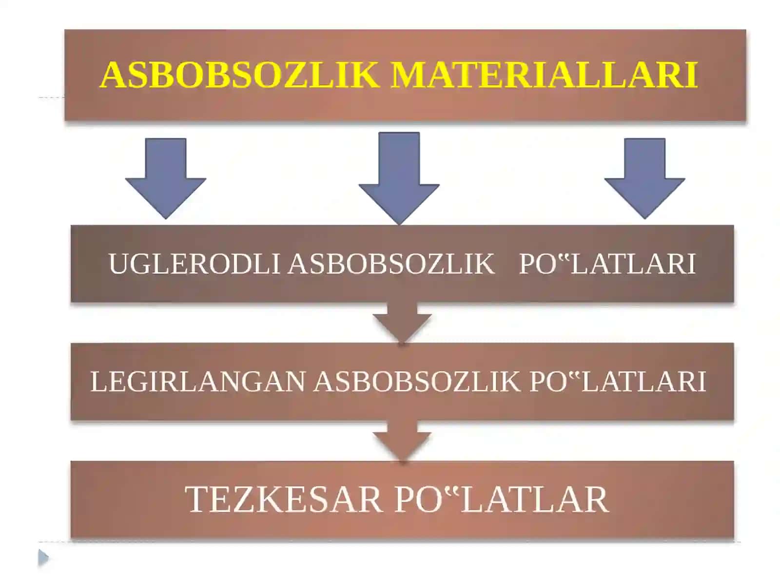 ASBOBSOZLIK MATERIALLARI 3