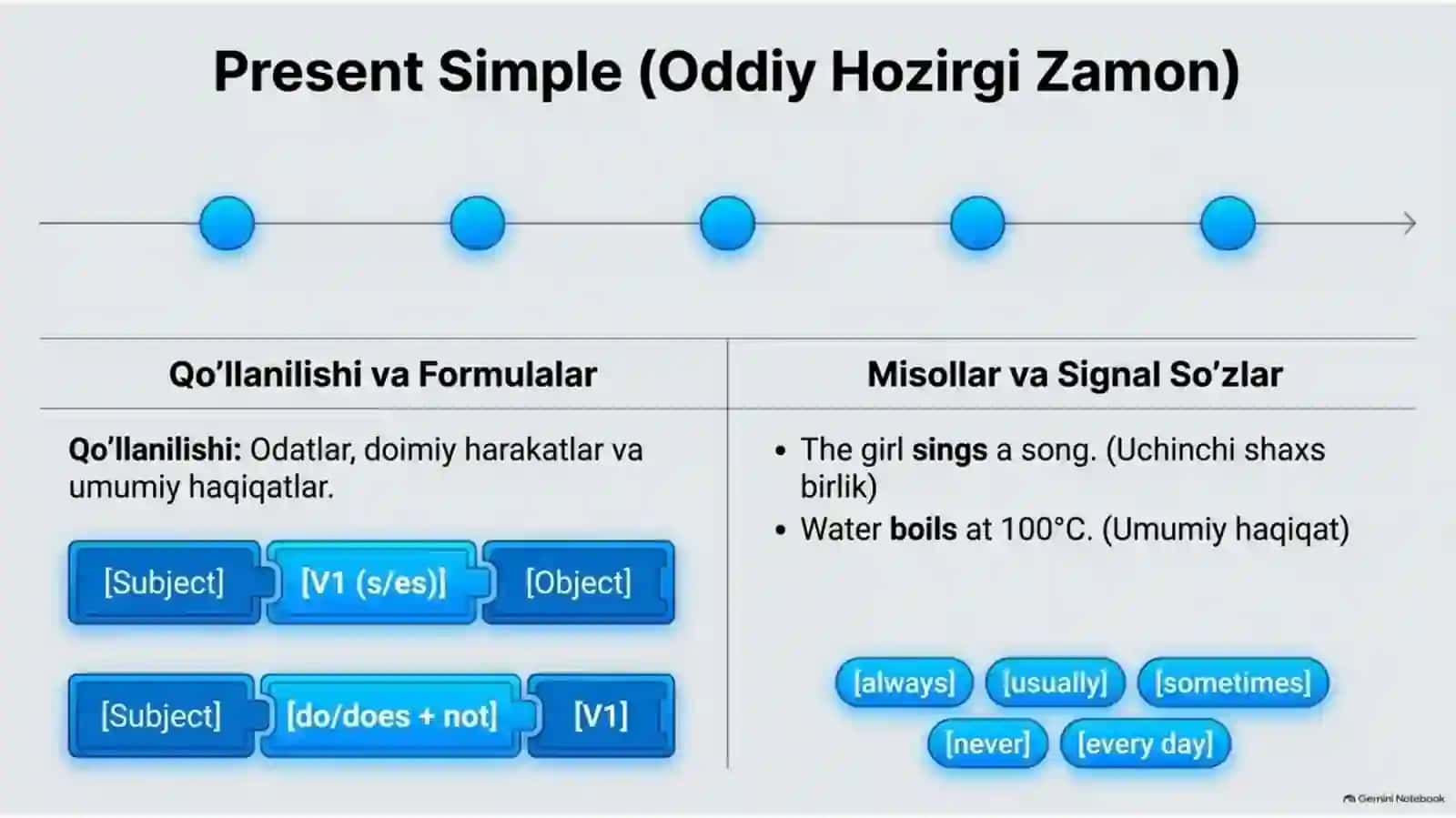 Ingliz tili zamonlari 3