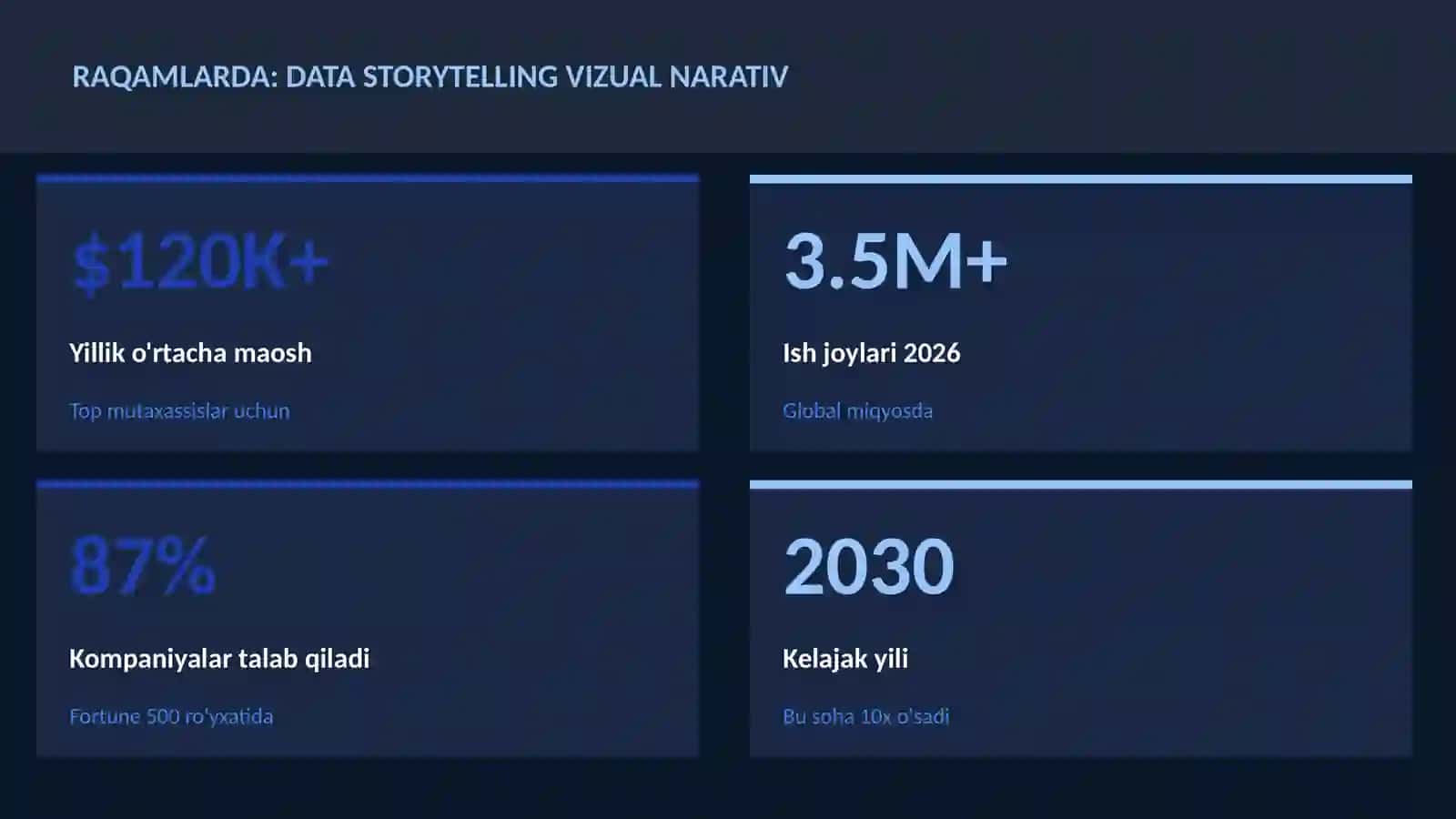 DATA SCIENCE VA TAHLIL 3