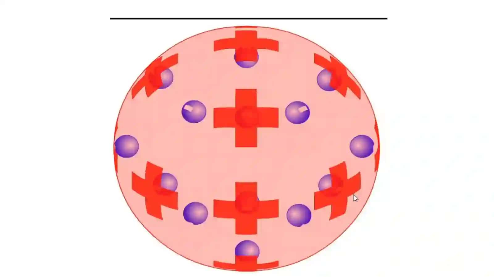 Atomning bormodeli 3