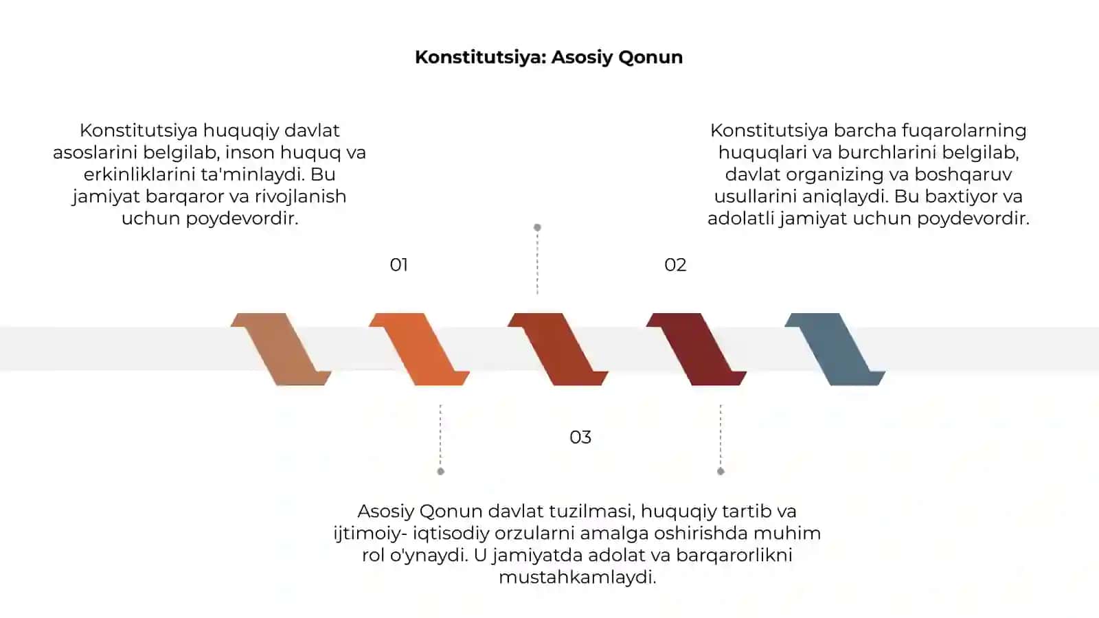 Konstitutsiya huquqiy davlat va baxtiyor jamiat poydevori 3