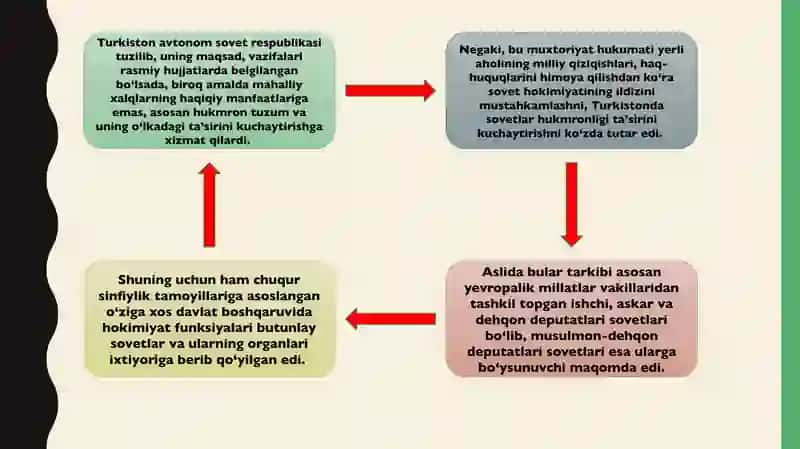 Turkistonda sovet boshqaruv tizimimimg shakllanishi. Davlat boshqaruvining oʻziga xos jihatlari. 3
