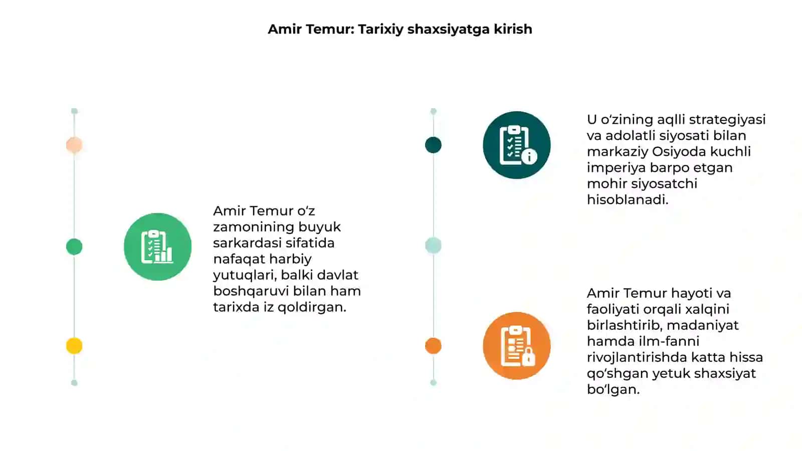 Amir Temur: Tarixiy shaxsiyatga kirish 3