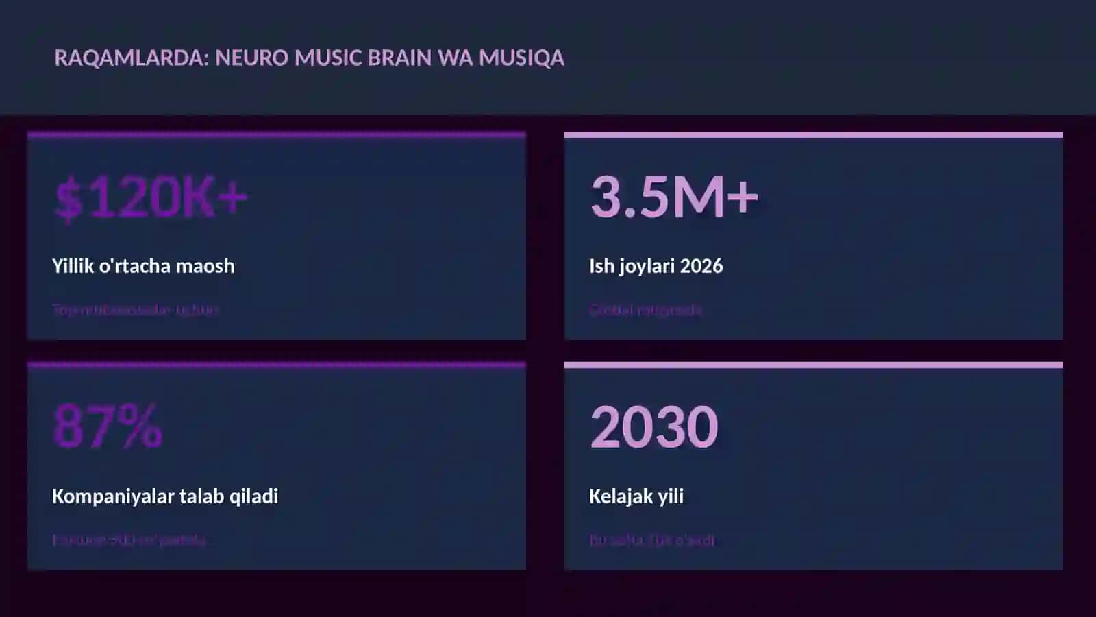 Neuro musiqa 3
