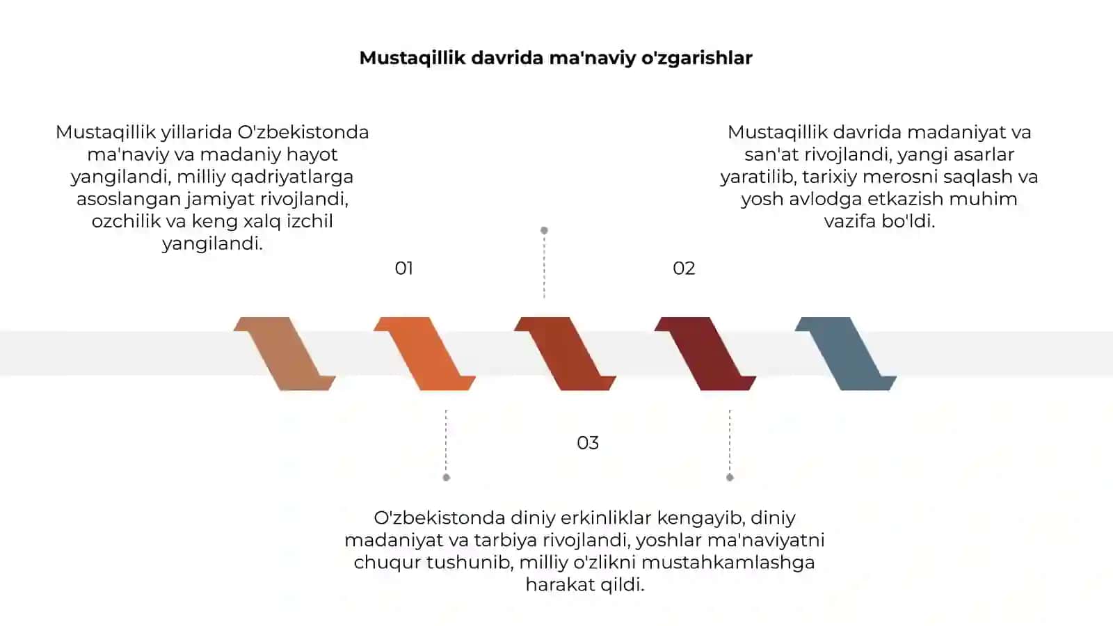 Mustaqillik yillarida O'zbekistondagi ma'naviy va madaniy taraqqiyot 3