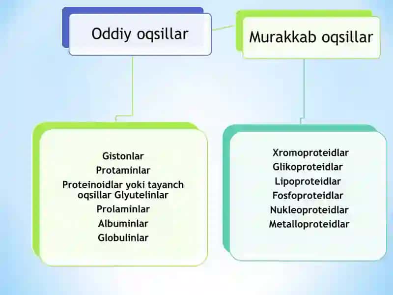 TOKSIKOLOGIK KIMYO Mа'ruzа 3