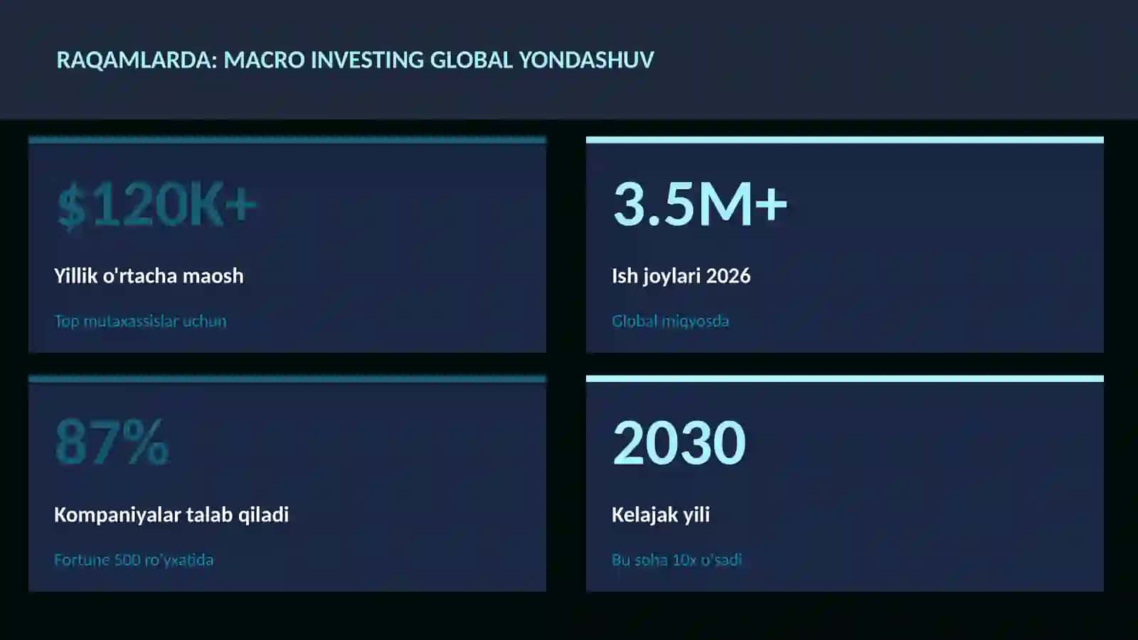 Macro investing global yondashuv 3