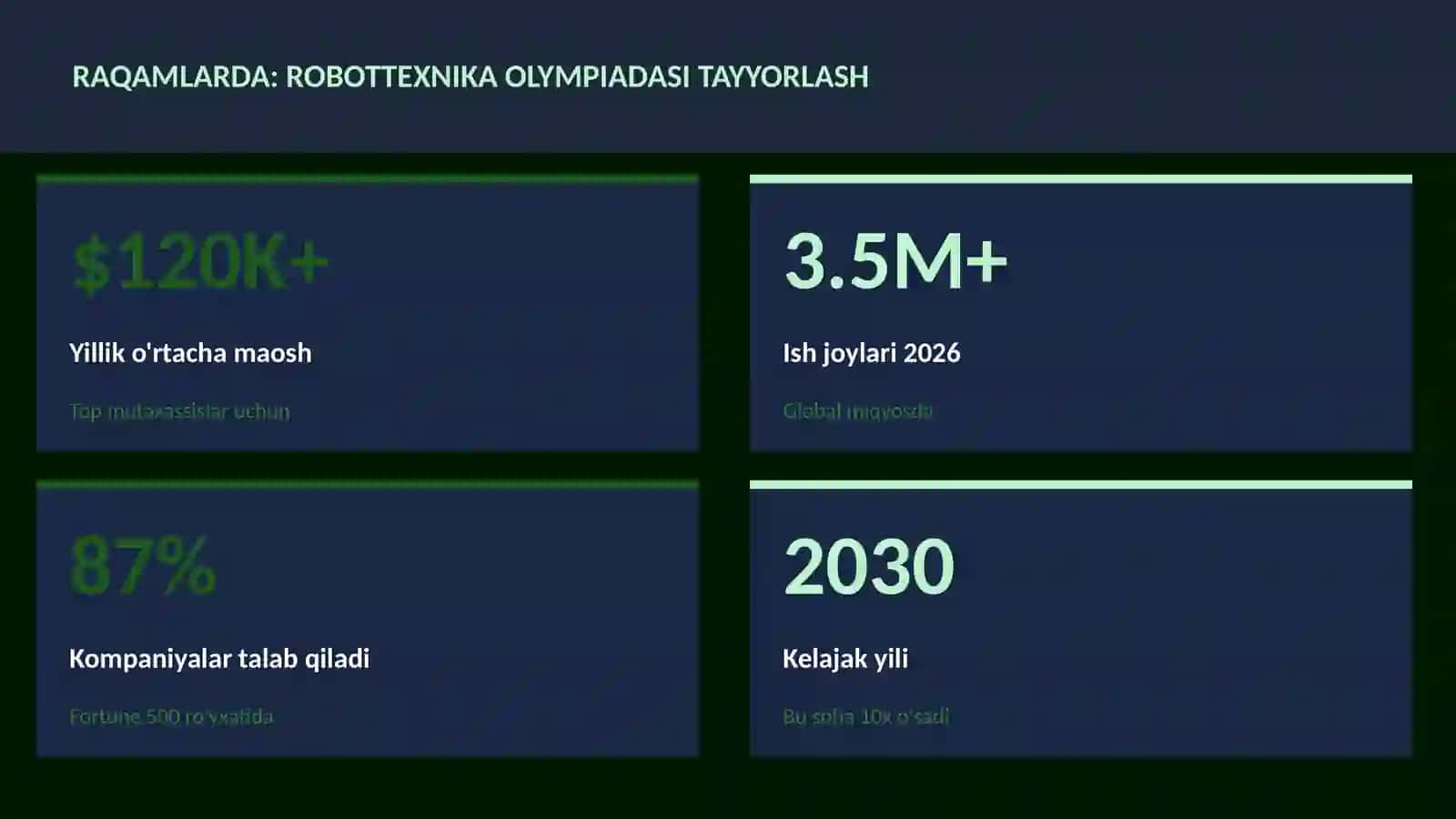 Robottexnika olympiadasi tayyorlash 3