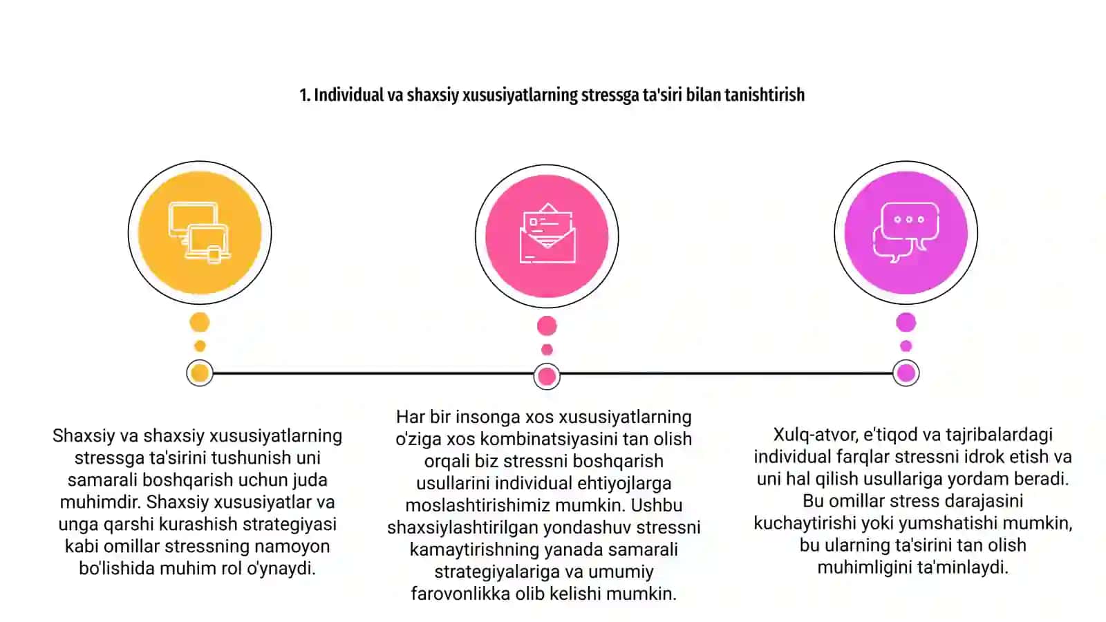 Stressning vujudga kelishi va rivojlanishiga inson individual va shaxsiy xususiyatlarining ta'siri 3