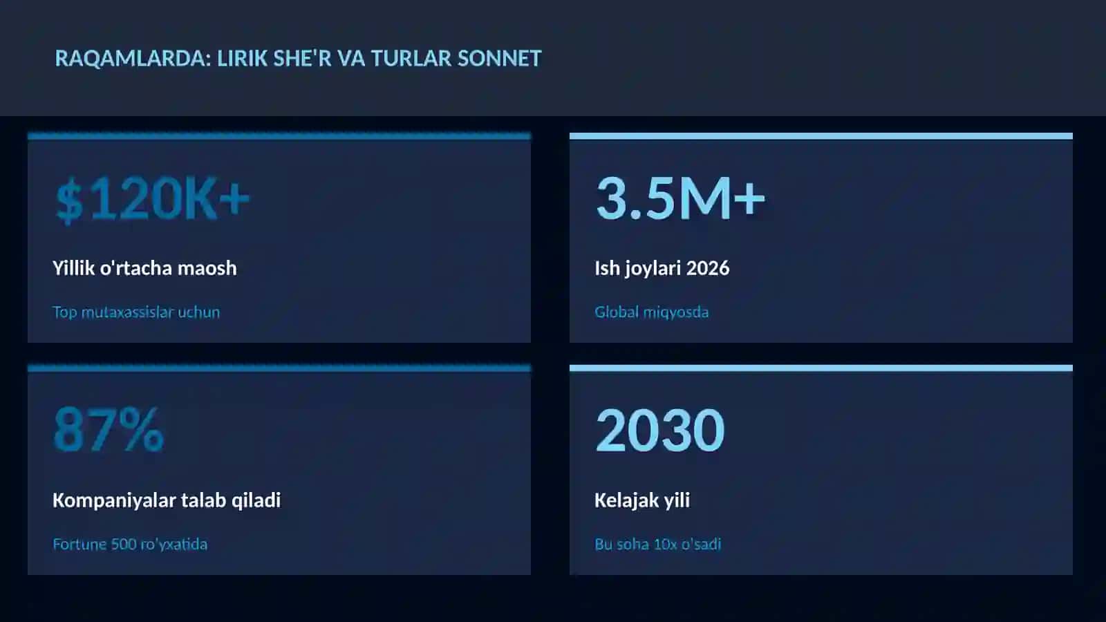 Lirik she'r va turlar sonnet 3