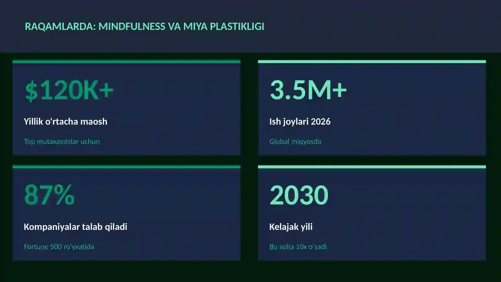 Mindfulness va miya plastikligi 3