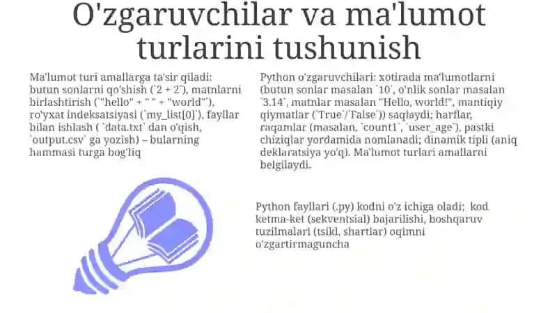 Phayton dasturlash tilining asoslari(dasturning tuzilishi va uni tuzish ishga tushirish) 3