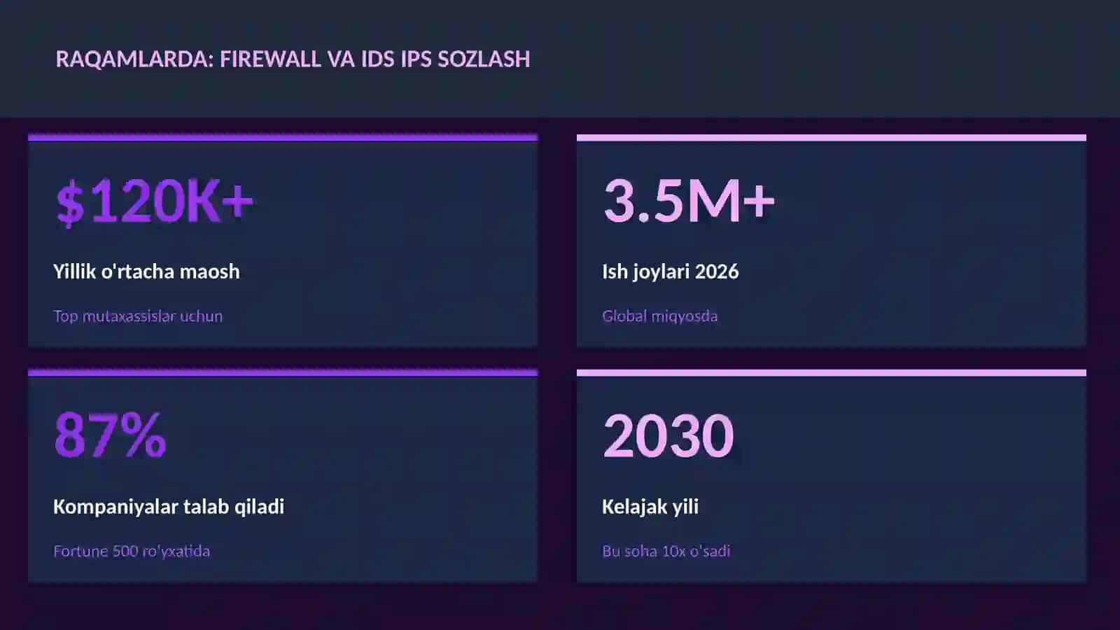 KIBERXAVFSIZLIK 3